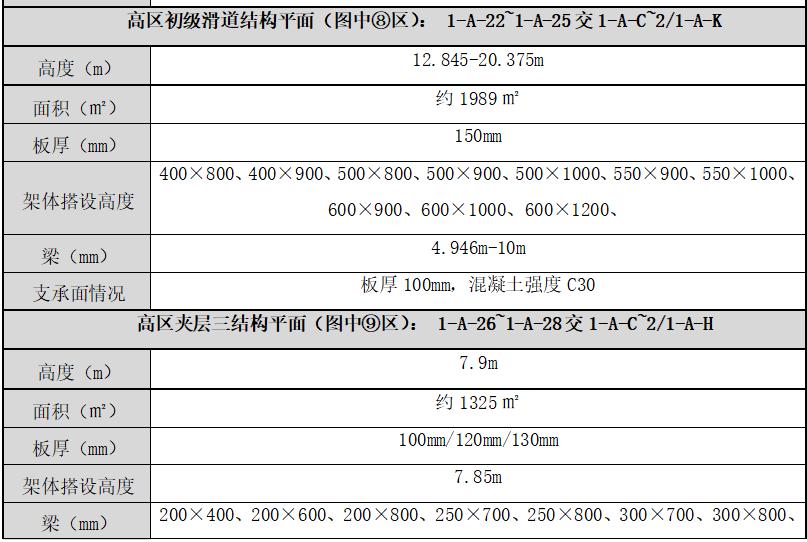 钢模板支撑架_钢模板钢支撑_钢模板支撑体系搭设规范