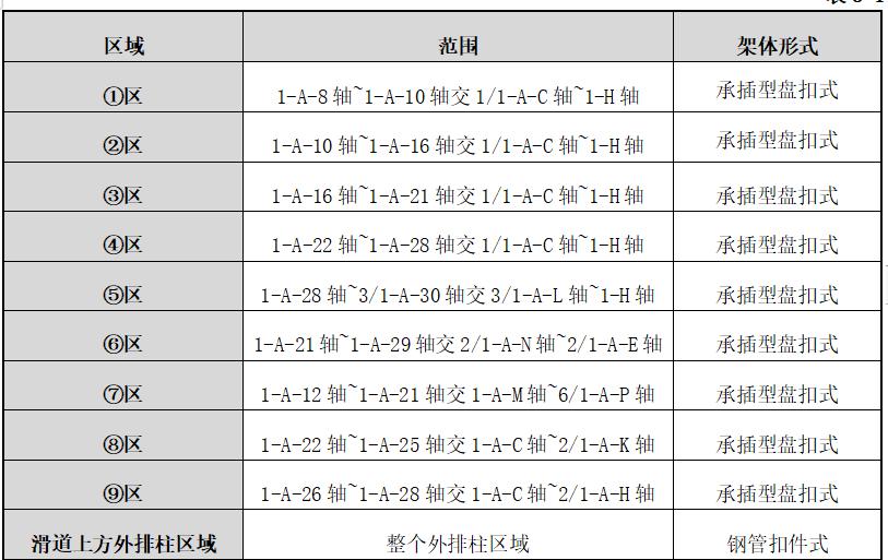 钢模板支撑体系搭设规范_钢模板支撑架_钢模板钢支撑