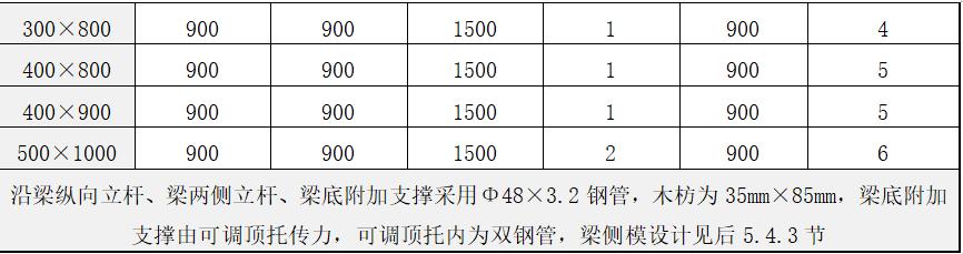 钢模板支撑架_钢模板支撑体系搭设规范_钢模板钢支撑