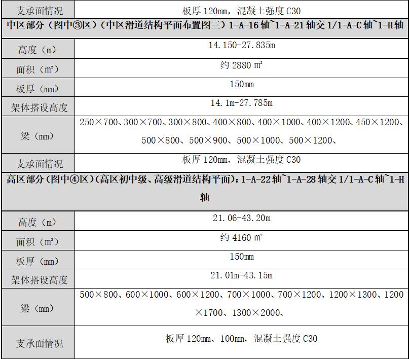 钢模板钢支撑_钢模板支撑架_钢模板支撑体系搭设规范