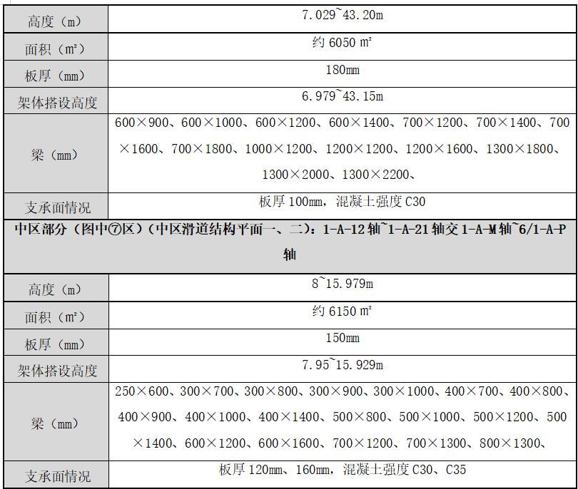 钢模板支撑架_钢模板支撑体系搭设规范_钢模板钢支撑