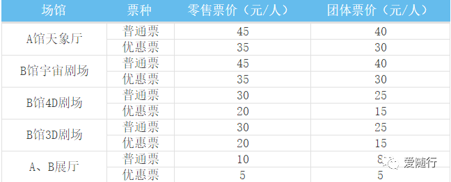 电影天文馆讲的是什么_北京天文馆4d电影时间_天文馆4d电影播放时间