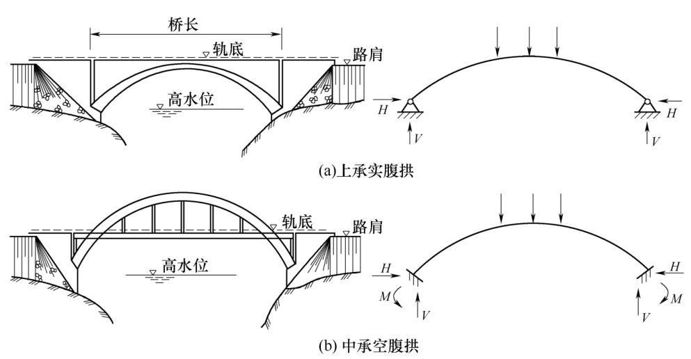 梁式桥分类_梁式桥的分类_梁式桥可分为