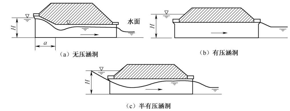 梁式桥分类_梁式桥可分为_梁式桥的分类