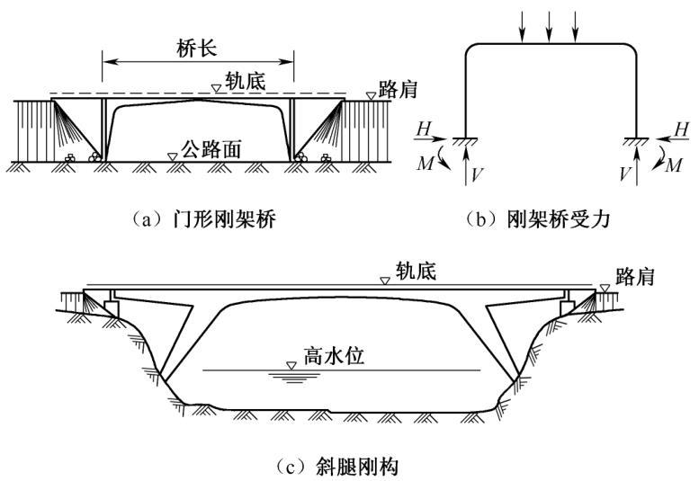 梁式桥分类_梁式桥的分类_梁式桥可分为