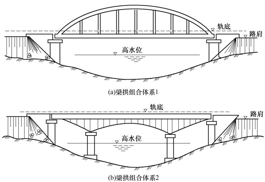 梁式桥可分为_梁式桥分类_梁式桥的分类