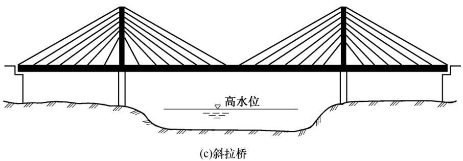梁式桥的分类_梁式桥可分为_梁式桥分类