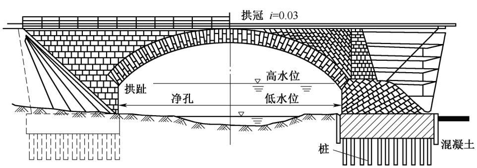 梁式桥可分为_梁式桥的分类_梁式桥分类
