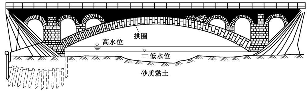梁式桥的分类_梁式桥可分为_梁式桥分类