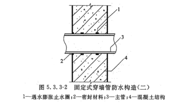 遇水膨胀止水条和止水钢板哪个好_bw-96型遇水膨胀止水条_遇水膨胀止水带施工工艺