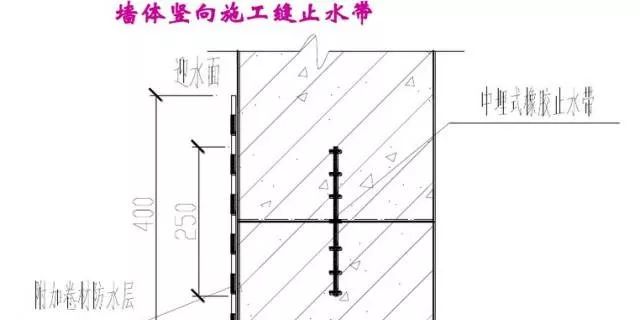 遇水膨胀止水条和止水钢板哪个好_遇水膨胀止水条规格_bw-96型遇水膨胀止水条
