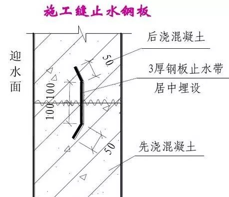 遇水膨胀止水条和止水钢板哪个好_遇水膨胀止水条规格_bw-96型遇水膨胀止水条