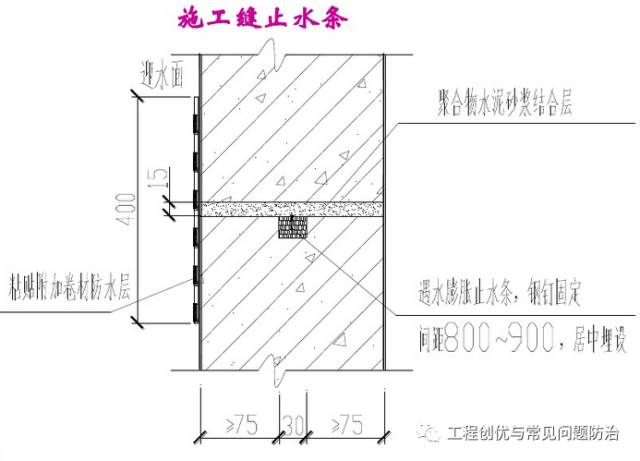 遇水膨胀止水条和止水钢板哪个好_遇水膨胀止水条规格_bw-96型遇水膨胀止水条