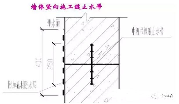 遇水膨胀止水条和止水钢板哪个好_遇水膨胀止水带施工工艺_bw-96型遇水膨胀止水条