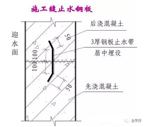 遇水膨胀止水条和止水钢板哪个好_bw-96型遇水膨胀止水条_遇水膨胀止水带施工工艺