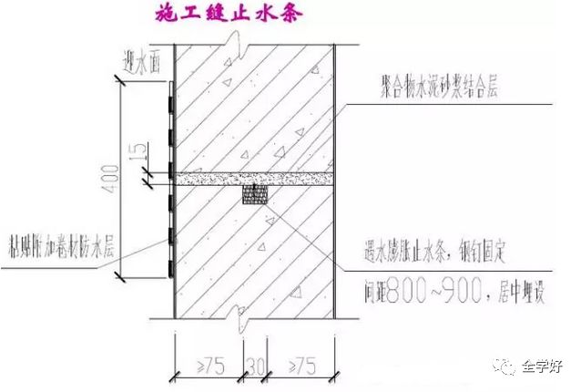bw-96型遇水膨胀止水条_遇水膨胀止水条和止水钢板哪个好_遇水膨胀止水带施工工艺