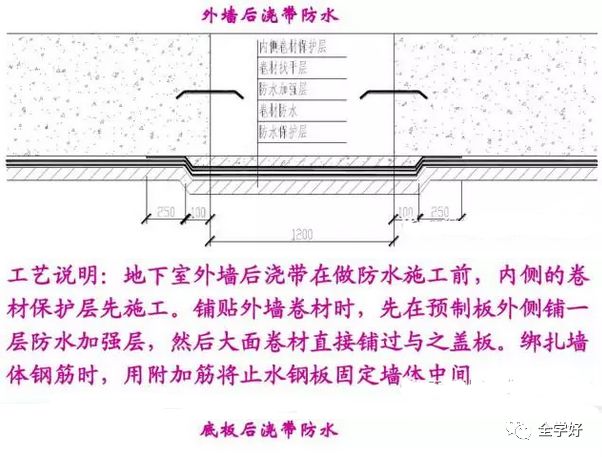bw-96型遇水膨胀止水条_遇水膨胀止水条和止水钢板哪个好_遇水膨胀止水带施工工艺