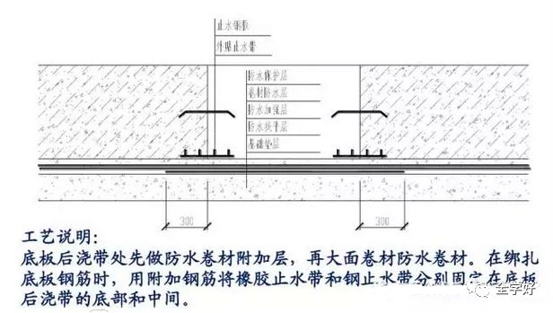 bw-96型遇水膨胀止水条_遇水膨胀止水带施工工艺_遇水膨胀止水条和止水钢板哪个好