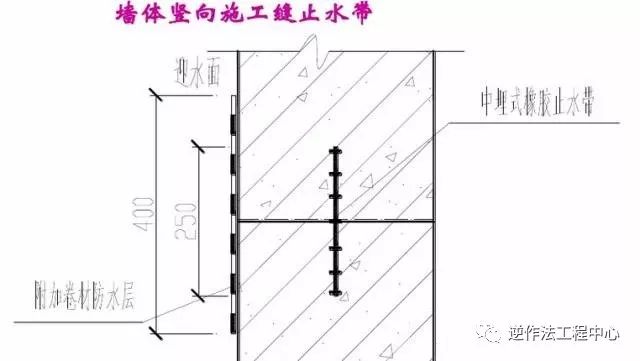 遇水膨胀止水条和止水钢板哪个好_遇水膨胀止水条规格_遇水膨胀止水带规格型号