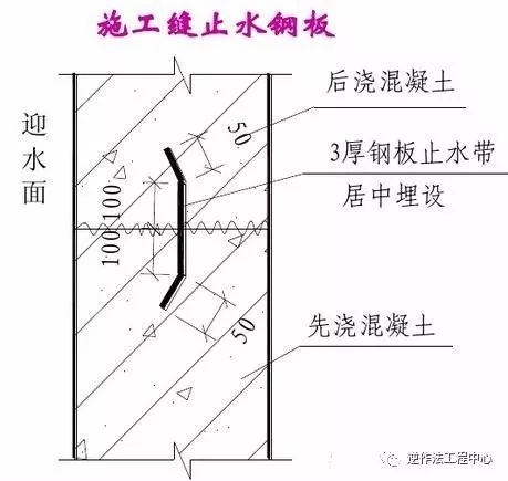 遇水膨胀止水带规格型号_遇水膨胀止水条和止水钢板哪个好_遇水膨胀止水条规格