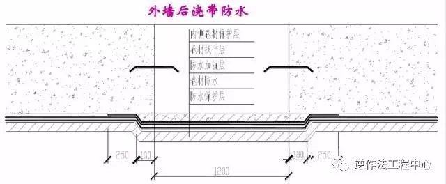 遇水膨胀止水带规格型号_遇水膨胀止水条规格_遇水膨胀止水条和止水钢板哪个好