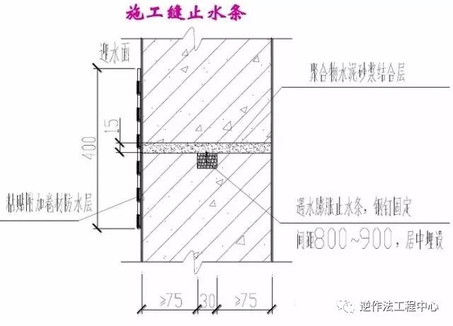 遇水膨胀止水条和止水钢板哪个好_遇水膨胀止水条规格_遇水膨胀止水带规格型号