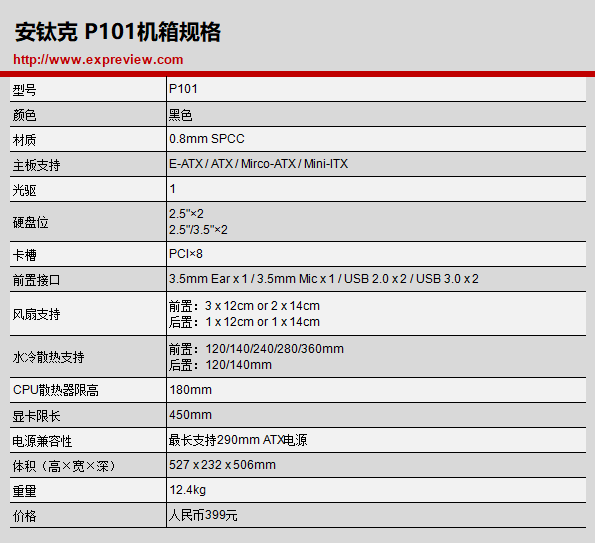 机箱什么风扇静音_风扇机箱静音怎么解决_机箱风扇超静音
