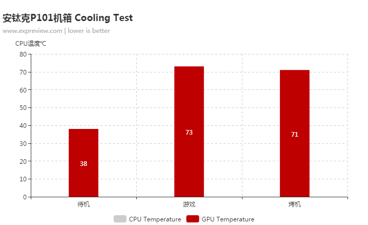 风扇机箱静音怎么解决_机箱风扇超静音_机箱什么风扇静音