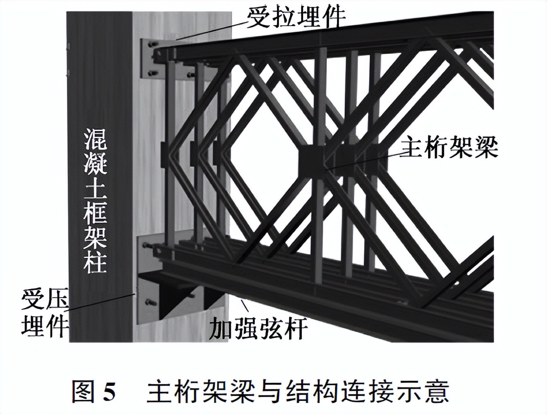 贝雷架支撑架_架体搭接长度_贝雷架连接尺寸