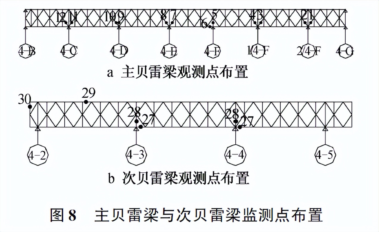 贝雷架支撑架_架体搭接长度_贝雷架连接尺寸