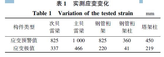 架体搭接长度_贝雷架连接尺寸_贝雷架支撑架