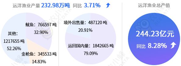 中国渔船数量_中国渔船数量100万艘_2020年中国渔船数量