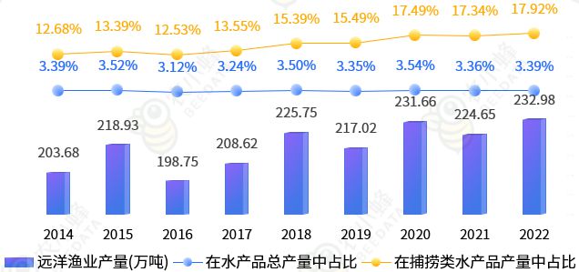 中国渔船数量100万艘_2020年中国渔船数量_中国渔船数量