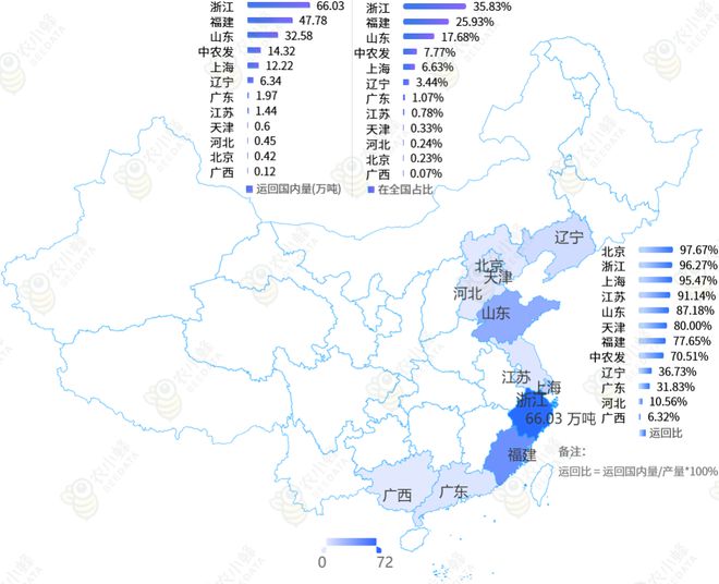 中国渔船数量_2020年中国渔船数量_中国渔船数量100万艘
