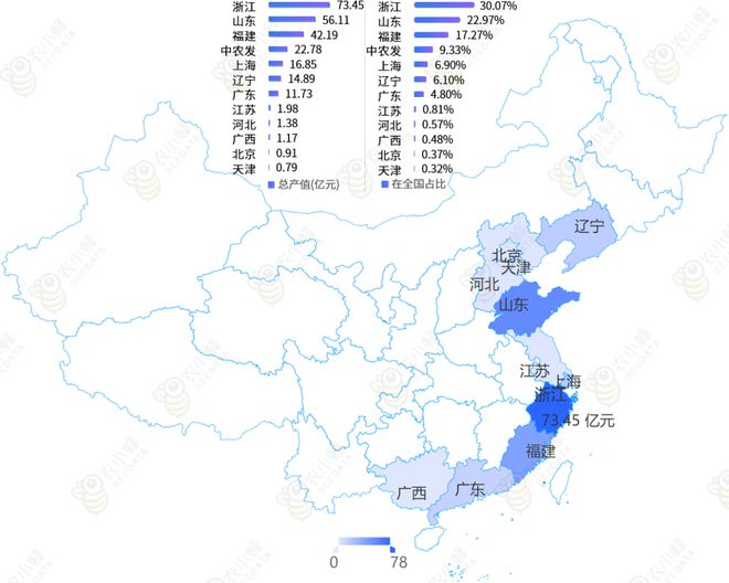 2020年中国渔船数量_中国渔船数量_中国渔船数量100万艘
