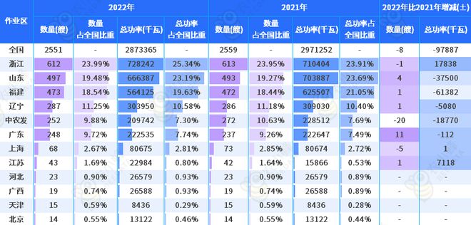 2020年中国渔船数量_中国渔船数量100万艘_中国渔船数量