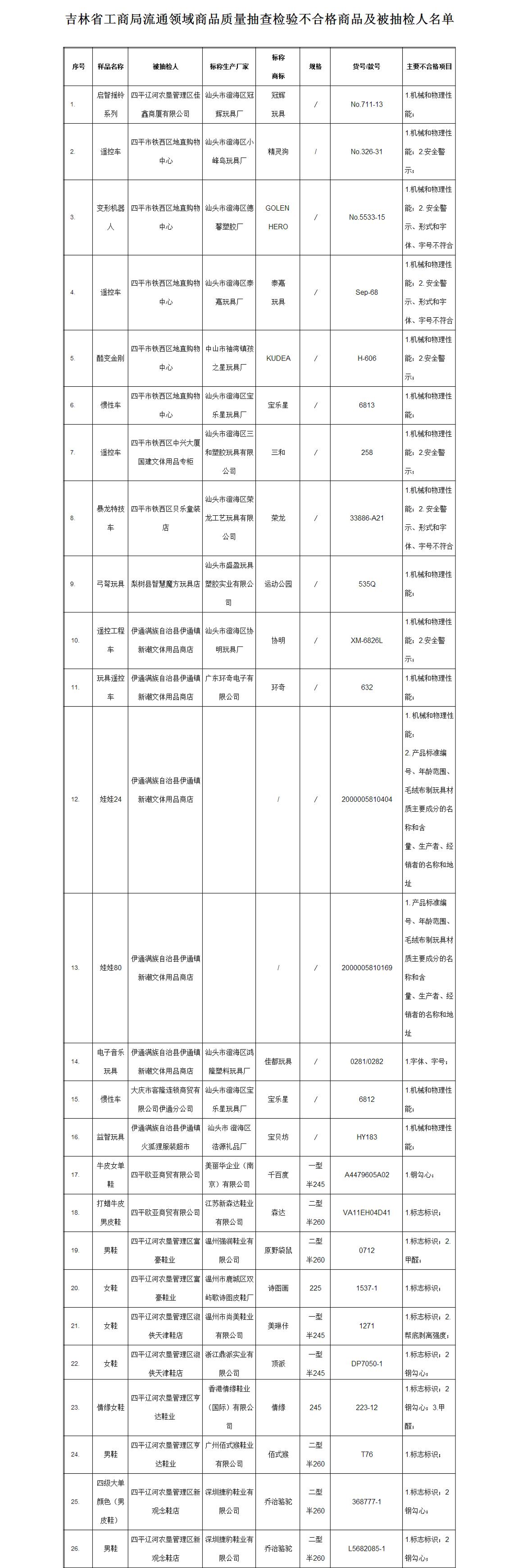 合肥红盾网官网_合肥红盾网_合肥哪有打造网红的公司