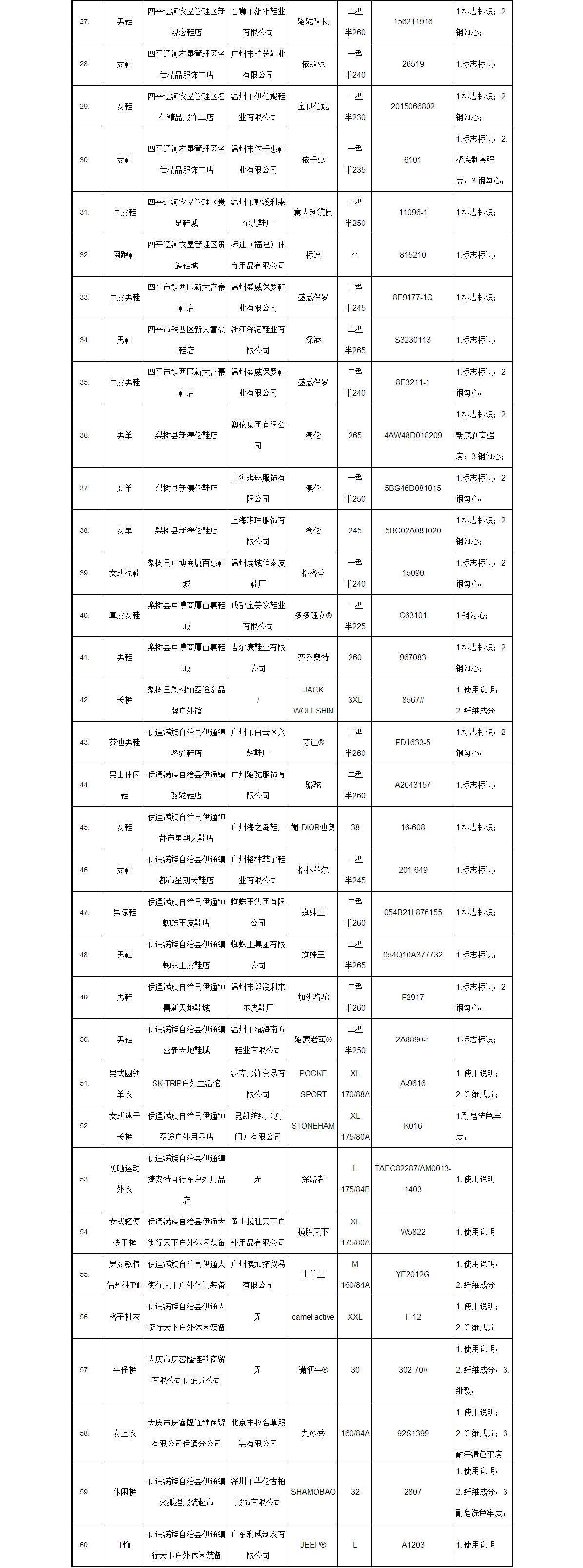 合肥红盾网_合肥红盾网官网_合肥哪有打造网红的公司