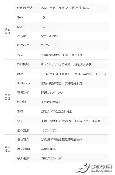 导航里的电子狗有用吗_导航电子狗是什么意思_汽车导航有电子狗功能吗