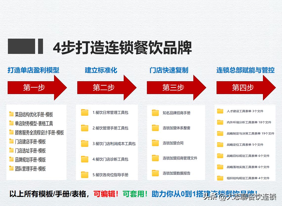 签署开店协议_餐饮开店流程详解_餐饮装修施工团队选择