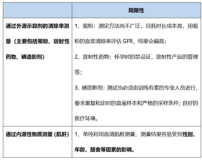 肾小球是什么球_慢性肾脏病分期_肾小球滤过率评估