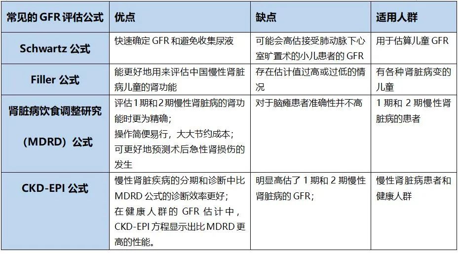 慢性肾脏病分期_肾小球滤过率评估_肾小球是什么球