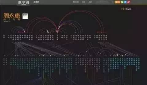 新闻的基本特点是_数据新闻发展趋势_中国数据新闻报道平台