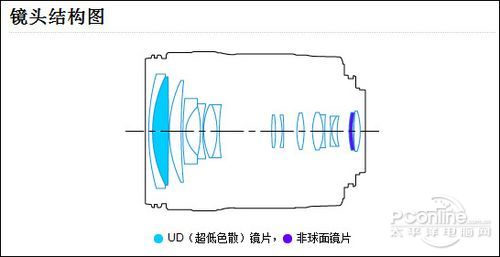 STM马达对焦性能_佳能EF-S 18-135mm F3.5-5.6 IS STM评测_18-135stm镜头和usm