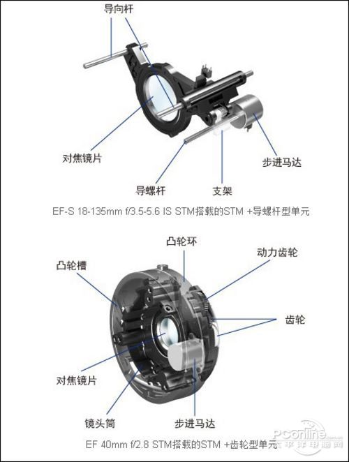 18-135stm镜头和usm_STM马达对焦性能_佳能EF-S 18-135mm F3.5-5.6 IS STM评测