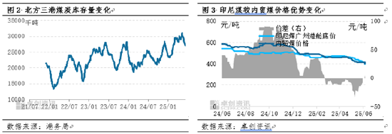 动力煤市场分析_国内动力煤价格走势_6月动力煤市场供需分析