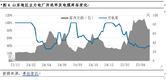 动力煤市场分析_国内动力煤价格走势_6月动力煤市场供需分析
