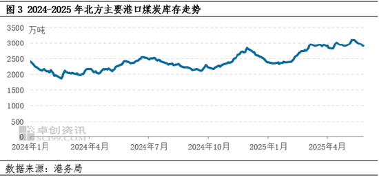 榆林地区Q6000大卡动力煤价格_5月国内动力煤价格下跌_动力煤市场分析