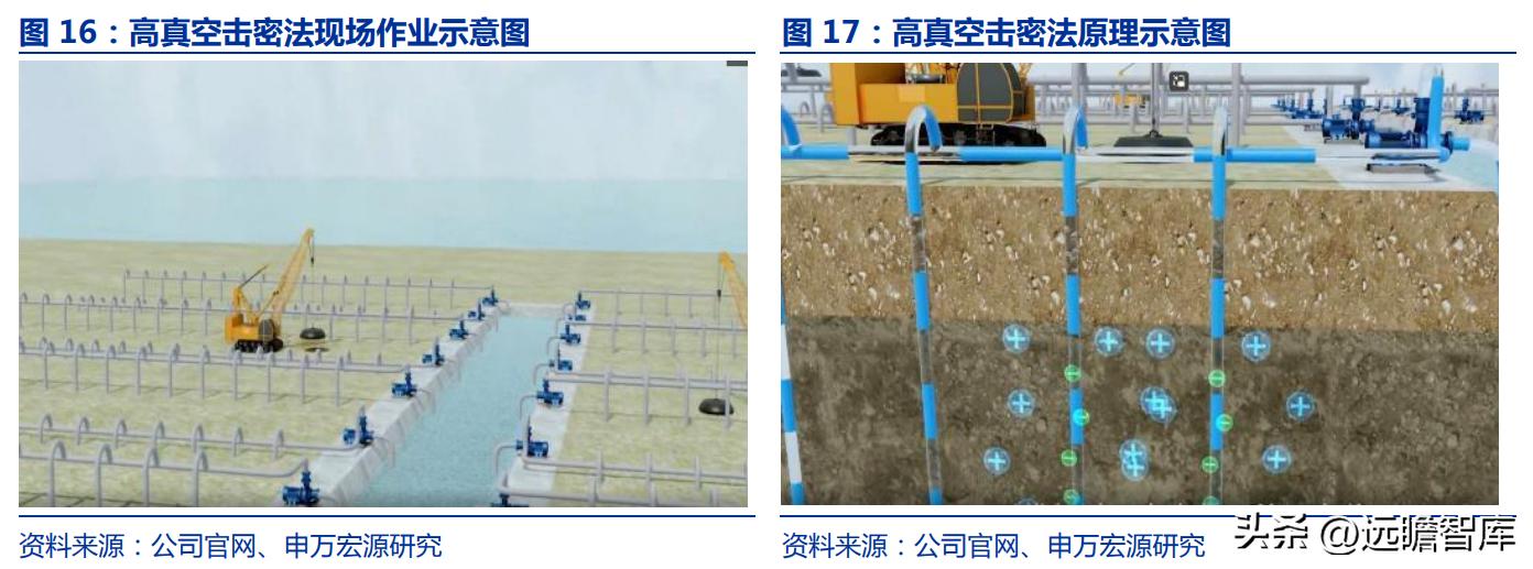 软土地基处理技术_高真空系列造地技术_软土地基处理方法中哪个最好