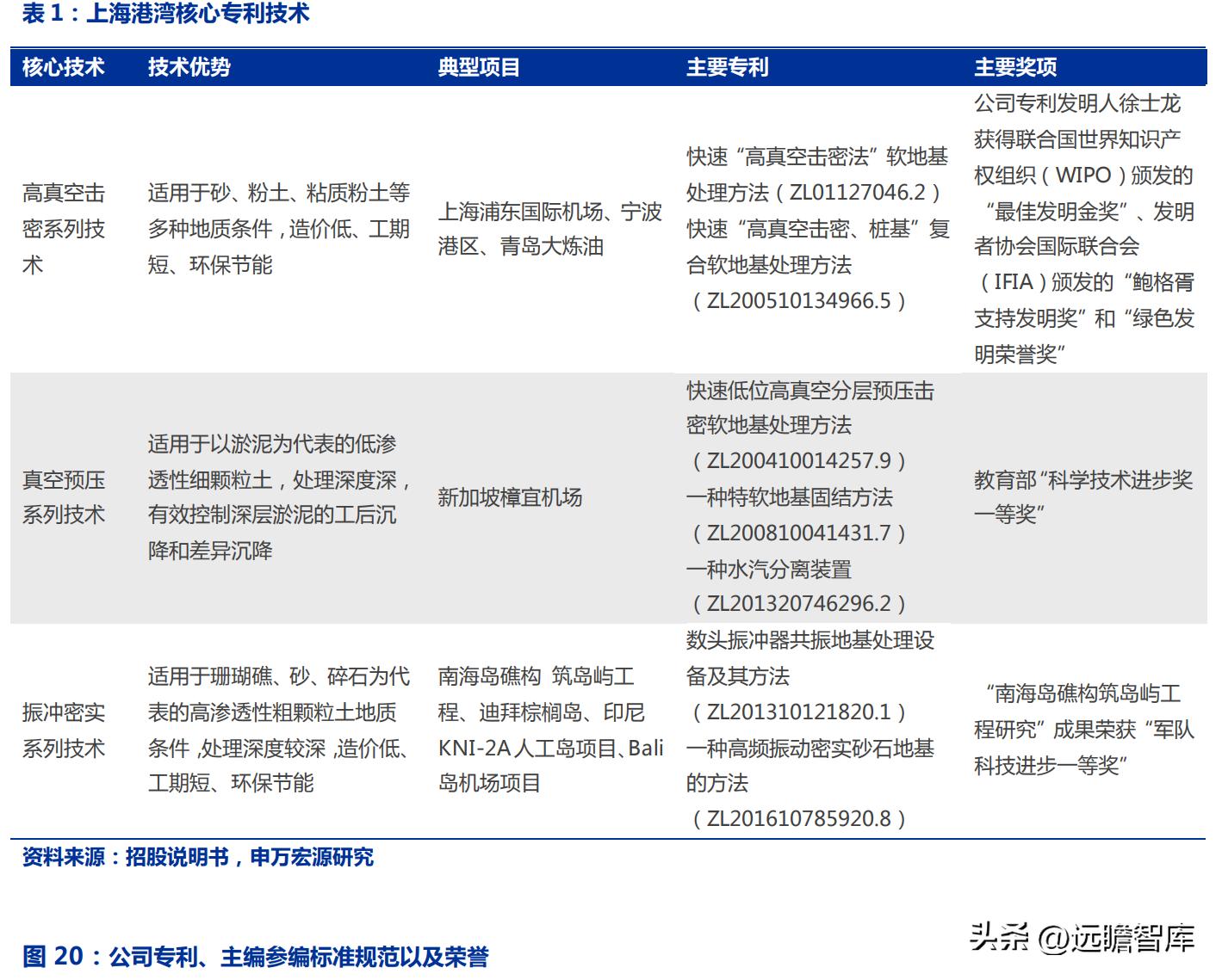 高真空系列造地技术_软土地基处理技术_软土地基处理方法中哪个最好